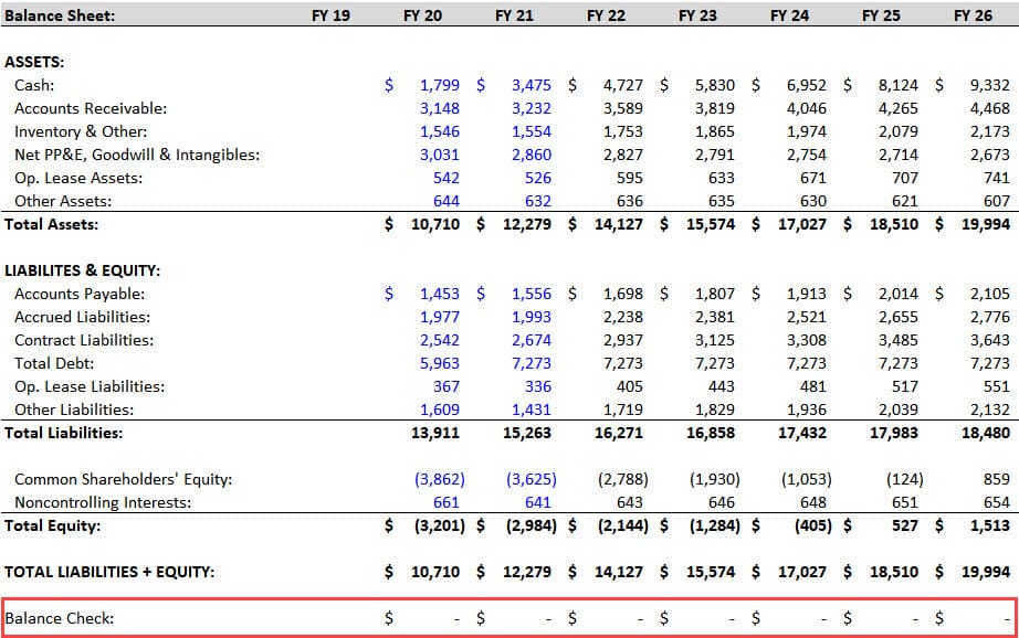 Statement Model: Income Balance Sheet A Simple Model, 51% OFF