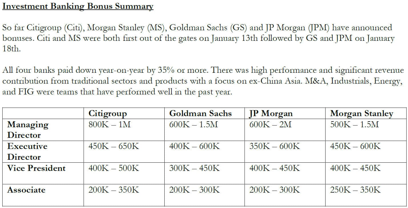 Investment Banker Salary and Bonus Report 2023 Update