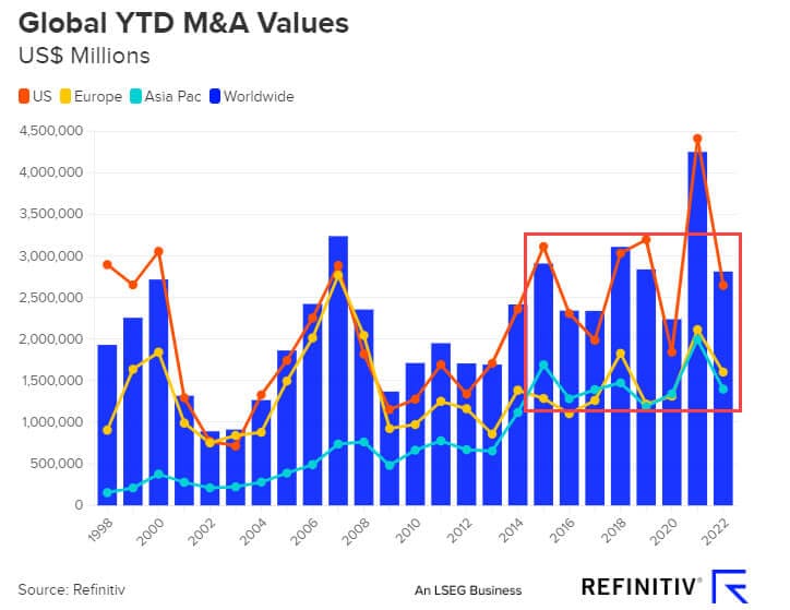 Investment Banker Salary and Bonus Report 2023 Update