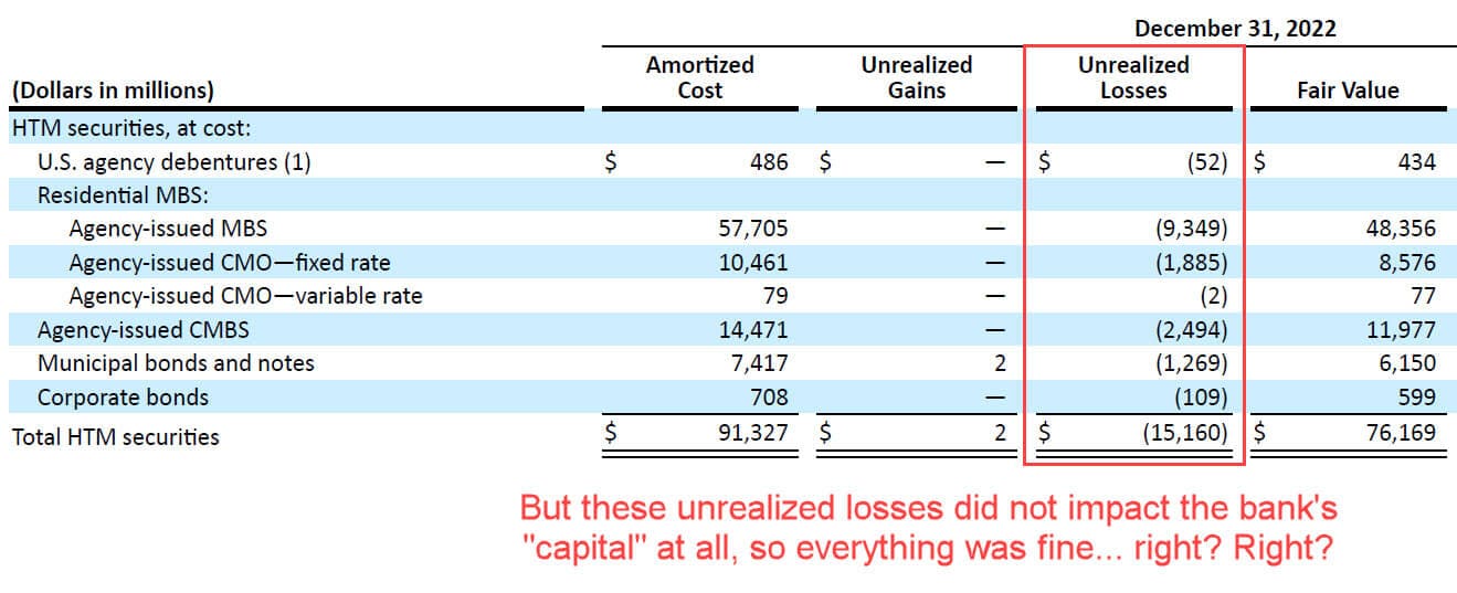 The Collapse of Silicon Valley Bank The Start of Great Financial