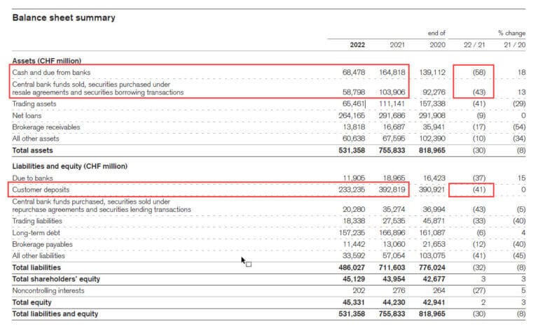 UBS and Credit Suisse: The Next Shoe to Drop in the Financial Crisis of ...