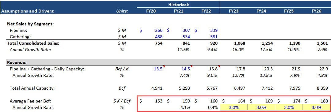 dividend-discount-model-excel-template