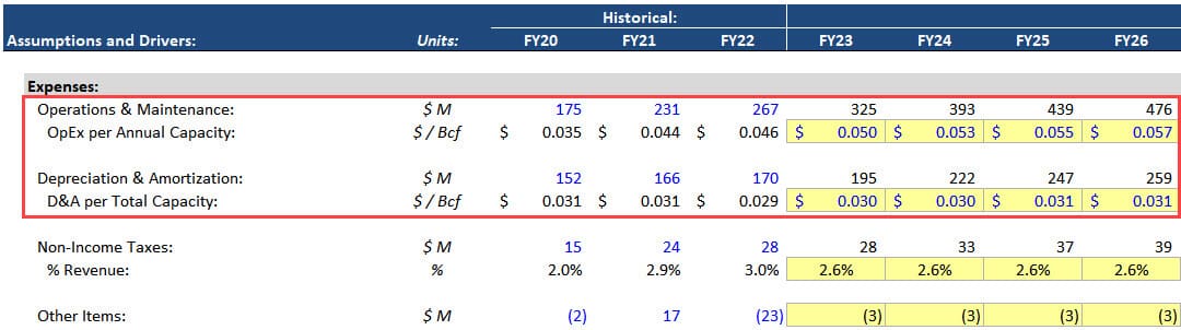 two-stage-dividend-discount-valuation-excel-model-eloquens