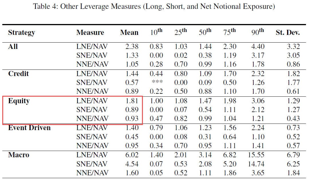 Leverage for Equity Hedge Funds