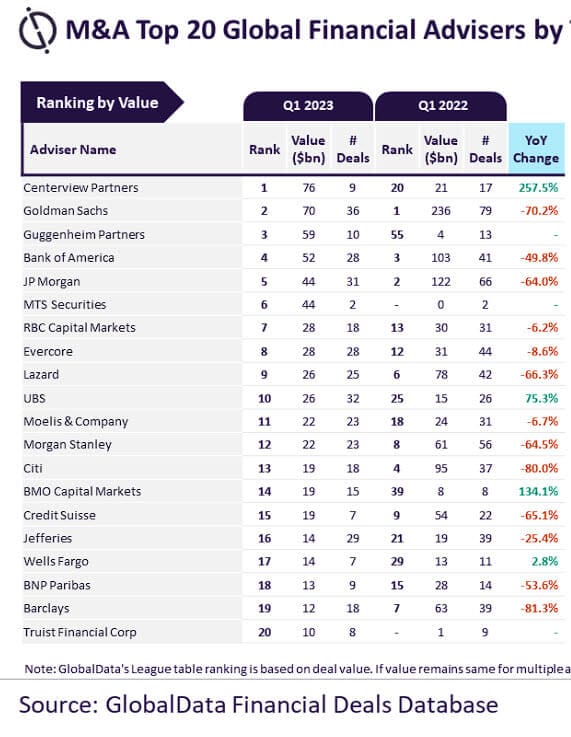 Investment Banking League Tables Full Guide + Examples