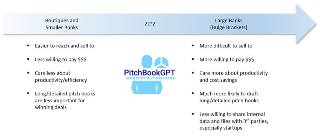 case study venture capital