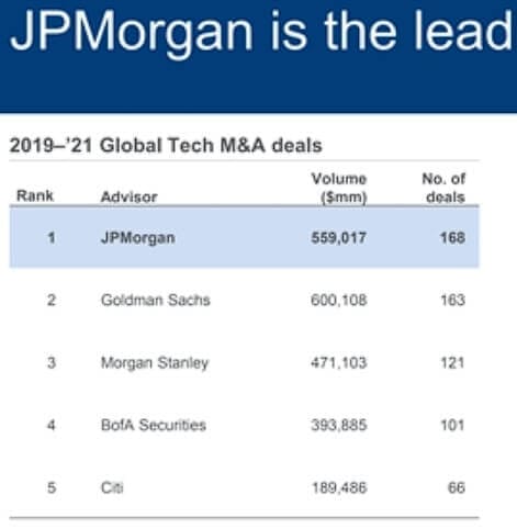 Global Technology M&A Rankings