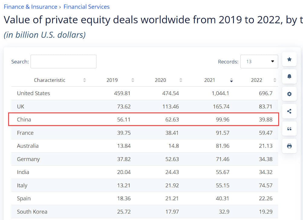 Private Equity in China Deal Volume