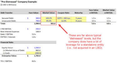 Distressed Debt Hedge Funds: Detailed Guide