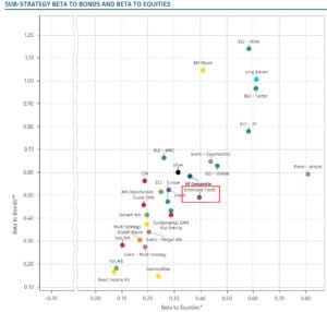 Distressed Debt Hedge Funds: Detailed Guide