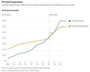 Private Equity Regulation: Changes in 2023 and Beyond