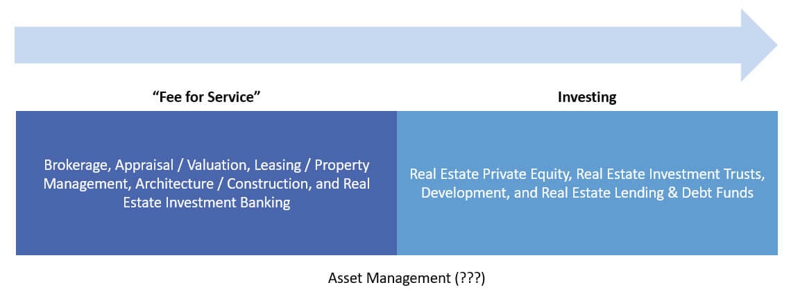 Real Estate - Service vs. Investment Roles